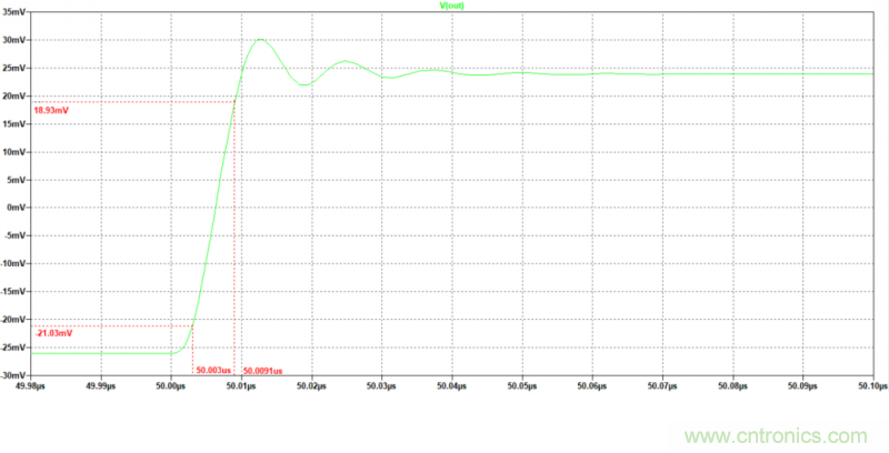 壓擺率為何會導致放大器輸出信號失真？