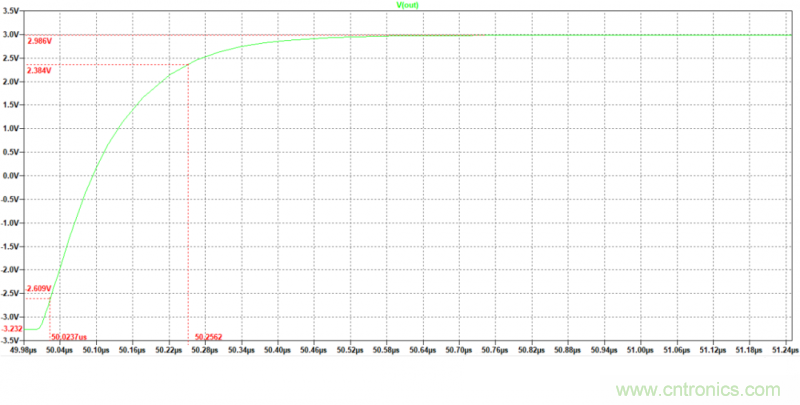 壓擺率為何會導致放大器輸出信號失真？