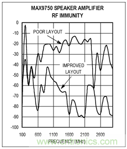 如何通過調整PCB布局來優化音頻放大器RF抑製能力？
