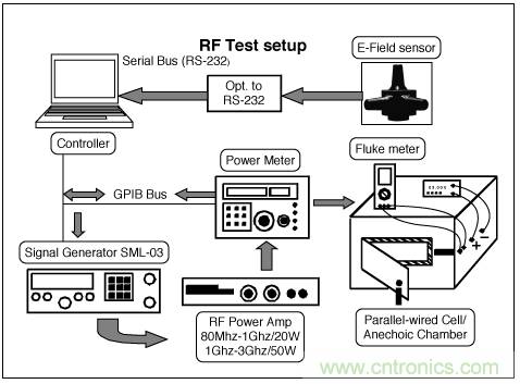 如何通過調整PCB布局來優化音頻放大器RF抑製能力？