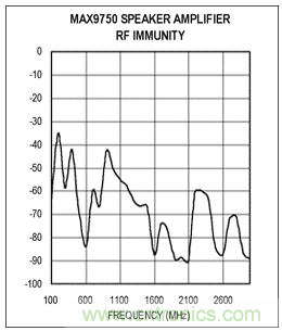 如何通過調整PCB布局來優化音頻放大器RF抑製能力？