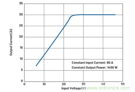 升壓轉換器的功率翻倍提高，這是怎麼做到的？