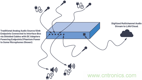 音頻技術&ldquo;快刀&rdquo;如何在現代化會議室裏&ldquo;斬亂麻&rdquo;？