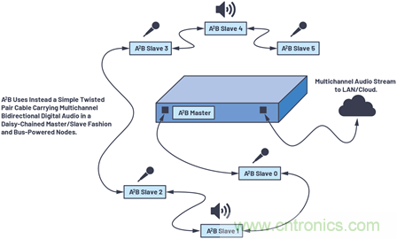 音頻技術&ldquo;快刀&rdquo;如何在現代化會議室裏&ldquo;斬亂麻&rdquo;？