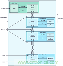 音頻技術&ldquo;快刀&rdquo;如何在現代化會議室裏&ldquo;斬亂麻&rdquo;？