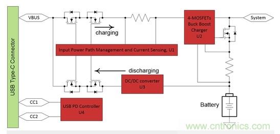 Buck-Boost集成電路提供更快的充電速度，更長的電池壽命