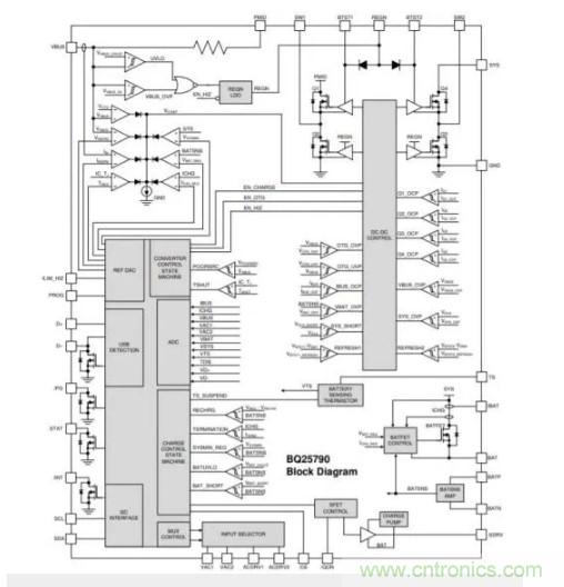 Buck-Boost集成電路提供更快的充電速度，更長的電池壽命