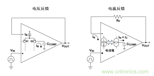 如何攻克高速放大器設計三大常見問題？