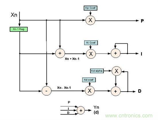 通過占空比前饋控製改善功率因數與THD