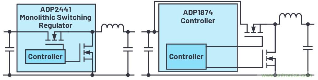 單片式開關穩壓器&mdash;&mdash;當所有一切都集成在芯片上時