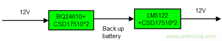 一種應用於網絡視頻記錄/數碼錄影機係統的備電方案