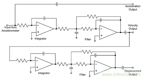 如何應用於傳感器連接、信號生成和濾波？