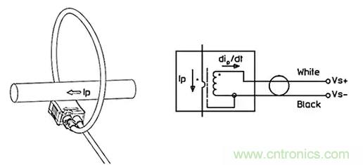 如何應用於傳感器連接、信號生成和濾波？