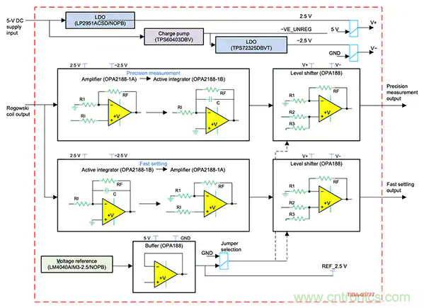 如何應用於傳感器連接、信號生成和濾波？