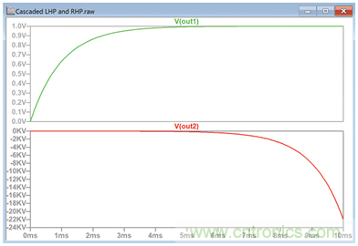 二階係統電子控製理論：為工程師提供的實用分析