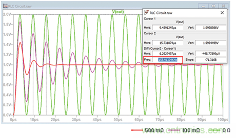 二階係統電子控製理論：為工程師提供的實用分析