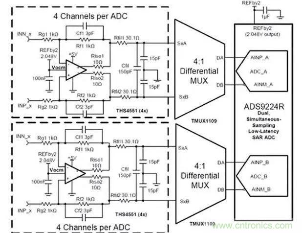 讓多個傳感器共享一個ADC：必須了解模擬多路複用器和開關的原理及應用