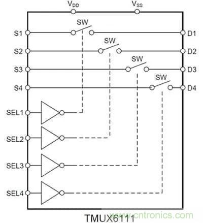 讓多個傳感器共享一個ADC：必須了解模擬多路複用器和開關的原理及應用