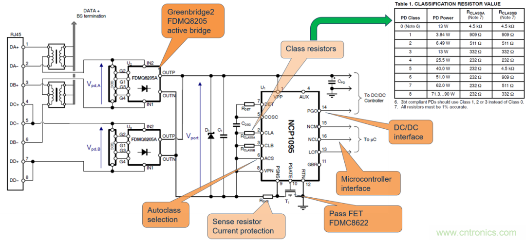 新規範，新功能，看PoE如何供電智能樓宇
