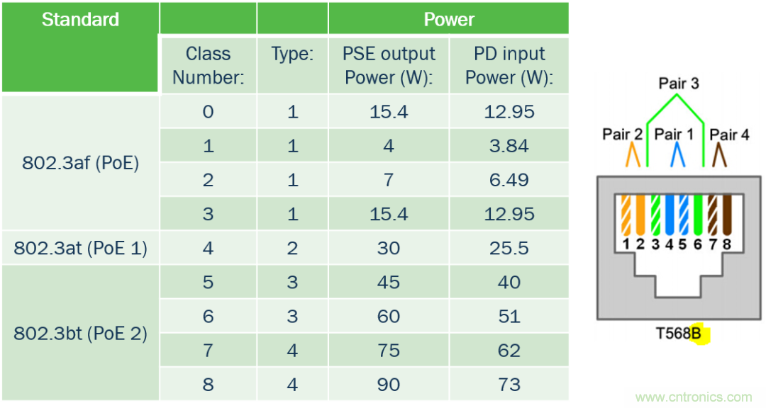 新規範，新功能，看PoE如何供電智能樓宇