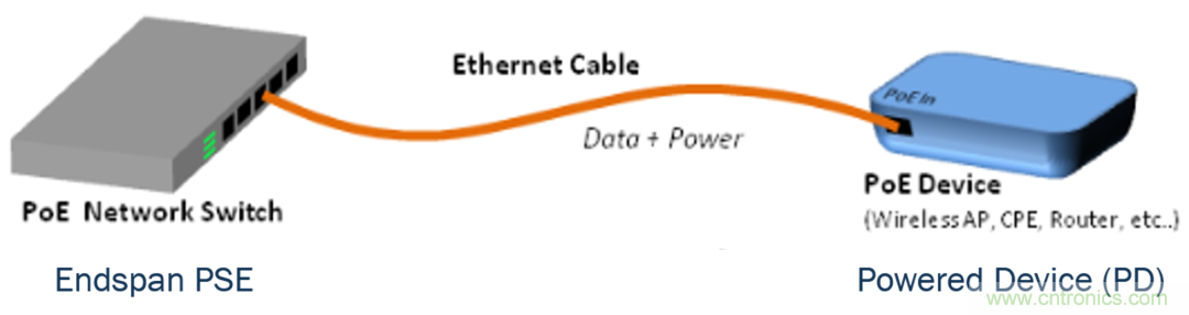 新規範，新功能，看PoE如何供電智能樓宇