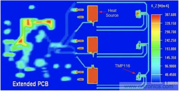 電源管理：散熱方法大彙總