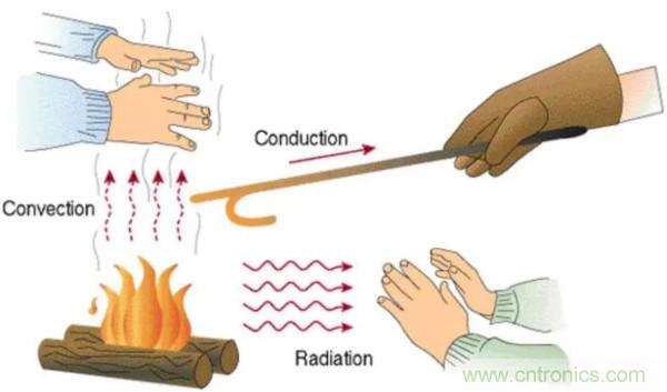 電源管理：散熱方法大彙總