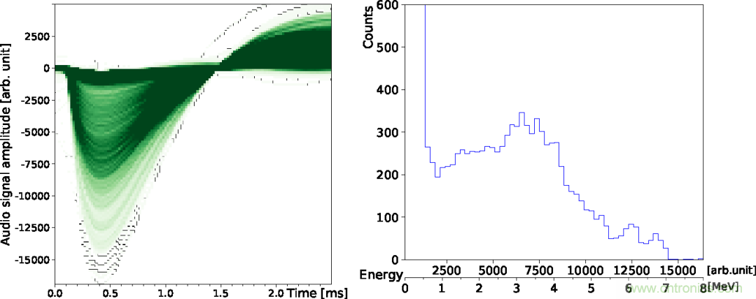 怎麼DIY一個粒子檢測器？