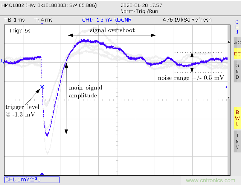 怎麼DIY一個粒子檢測器？