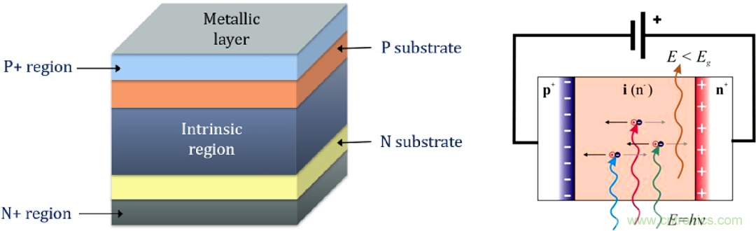 怎麼DIY一個粒子檢測器？
