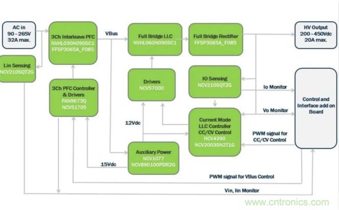 市場上流行哪些車載充電方案？