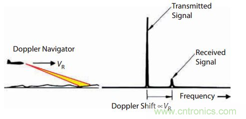 脈衝雷達基礎知識