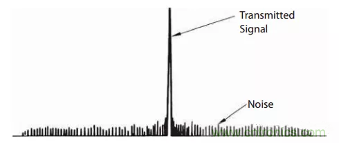 脈衝雷達基礎知識