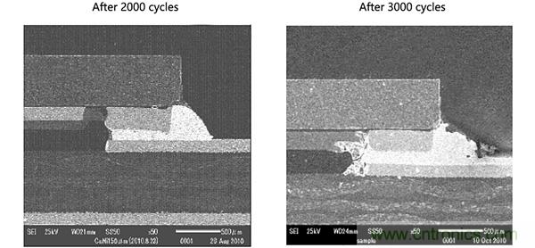 溫度衝擊對貼片電阻在實際應用中的影響及應對方案