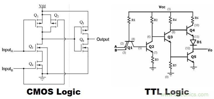 CMOS和TTL邏輯哪個更好，為什麼？
