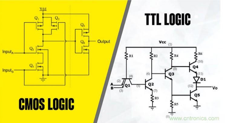 CMOS和TTL邏輯哪個更好，為什麼？
