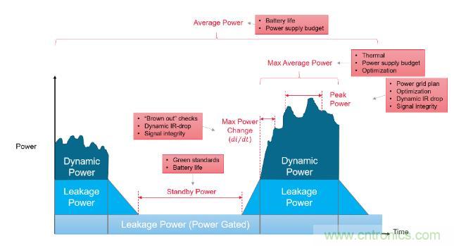 如何發現電源故障？知道你設計在執行功能時消耗的功率就能解決