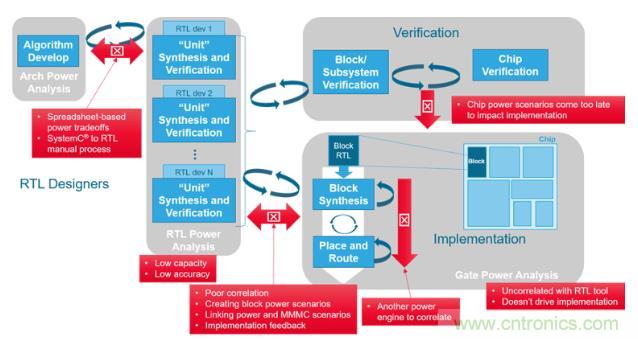 如何發現電源故障？知道你設計在執行功能時消耗的功率就能解決