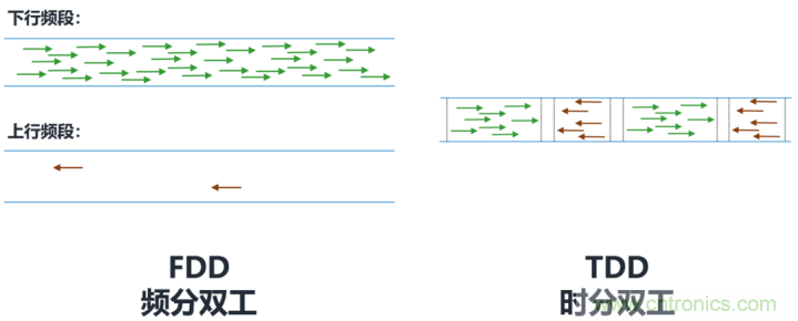 什麼是5G高低頻組網