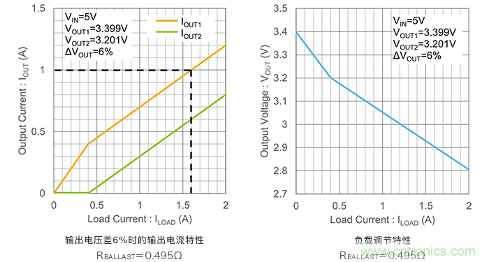 使用鎮流電阻並聯LDO