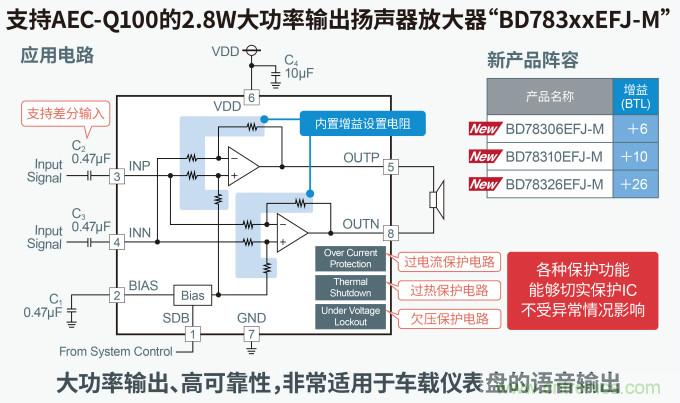 羅姆發布麵向下一代汽車駕駛艙的解決方案白皮書