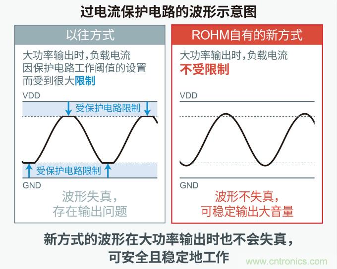 羅姆發布麵向下一代汽車駕駛艙的解決方案白皮書