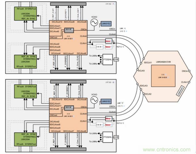 設計寬帶寬 多通道係統的逐步注意事項