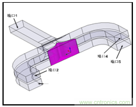 深入理解毫米波應用，四路毫米波空間功率合成技術介紹