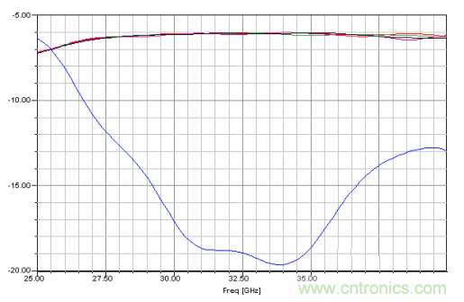 深入理解毫米波應用，四路毫米波空間功率合成技術介紹