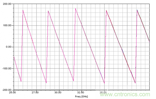 深入理解毫米波應用，四路毫米波空間功率合成技術介紹