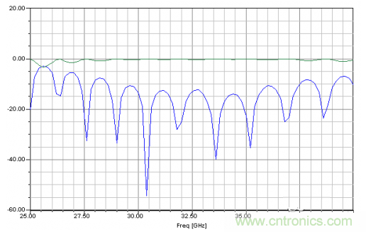 深入理解毫米波應用，四路毫米波空間功率合成技術介紹