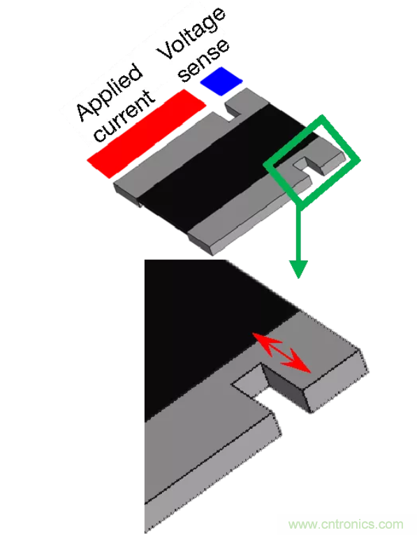 大電流檢測電阻溫度係數&mdash;&mdash;溫度和結構如何影響電阻穩定性