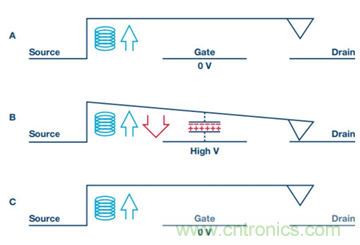 PK傳統開關，MEMS開關的N大優勢