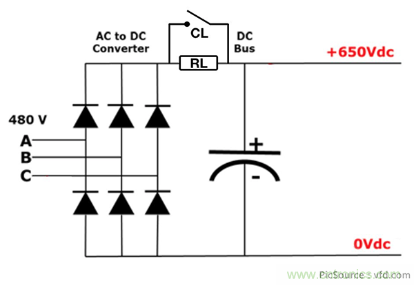 變頻器的整流單元是怎樣工作的？